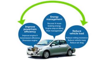 Sustainability At Toyota | Toyota Cyprus